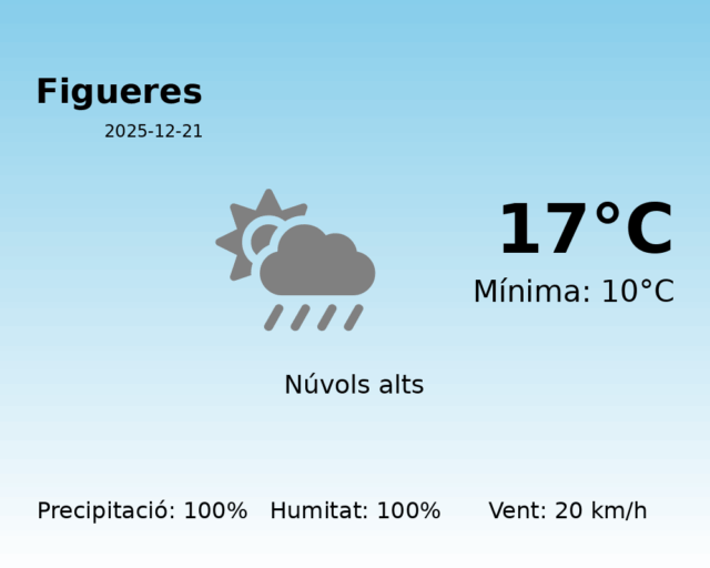 figueres_2025-12-21.png