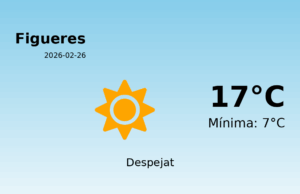 El temps avui 26 de Febrer de 2026 a Figueres segons l’AEMET