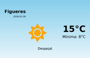 Predicció meteorològica: Figueres, 26 de Març de 2026