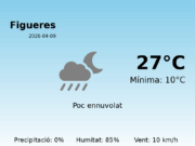 Previsió de l’AEMET a Figueres avui 9 de Abril de 2026
