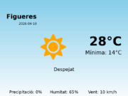 Predicció meteorològica: Figueres, 10 de Abril de 2026