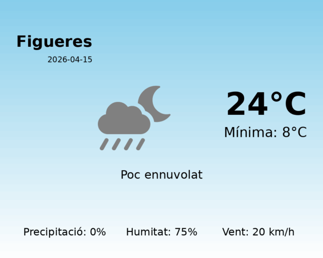 figueres_2026-04-15.png