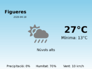 Previsió de l’AEMET a Figueres avui 18 de Abril de 2026