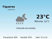 AEMET: El temps per a Figueres – 22 de Abril de 2026