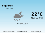 Previsió de l’AEMET a Figueres avui 24 de Abril de 2026