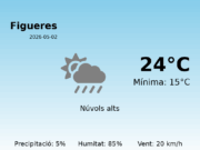 AEMET: El temps per a Figueres – 2 de Maig de 2026