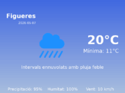 El temps a Figueres avui, 7 de Maig de 2026