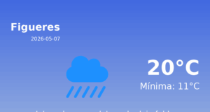 El temps a Figueres avui, 7 de Maig de 2026