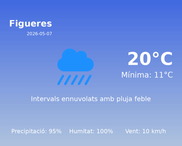 figueres_2026-05-07.png