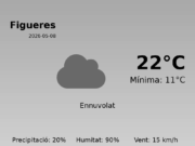 Previsió de l’AEMET a Figueres avui 8 de Maig de 2026