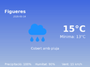 El temps a Figueres avui, 14 de Maig de 2026