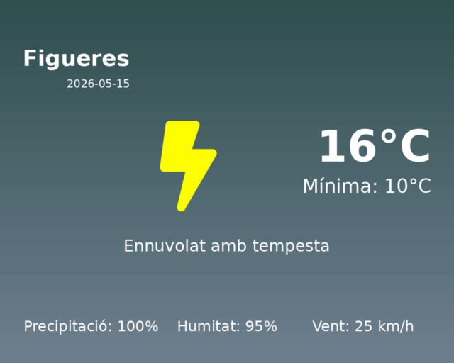 figueres_2026-05-15.png