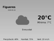 Predicció meteorològica: Figueres, 16 de Maig de 2026