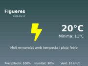 AEMET: El temps per a Figueres – 17 de Maig de 2026