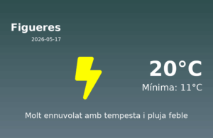 AEMET: El temps per a Figueres – 17 de Maig de 2026