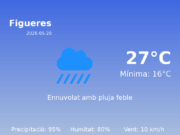 Previsió de l’AEMET a Figueres avui 20 de Maig de 2026