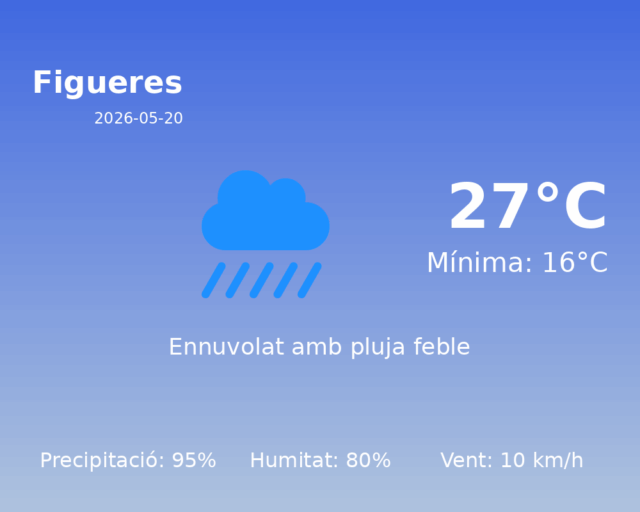 figueres_2026-05-20.png