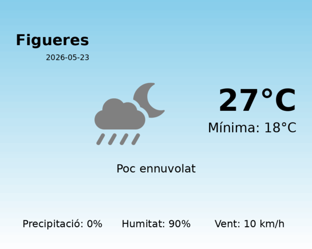 figueres_2026-05-23.png