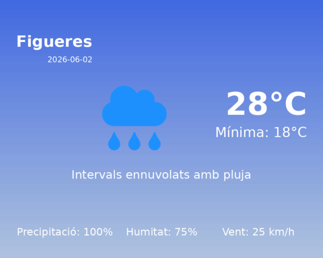 figueres_2026-06-02.png