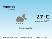 El temps avui 3 de Juny de 2026 a Figueres segons l’AEMET