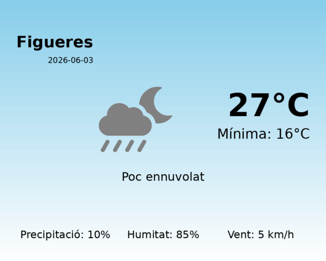 figueres_2026-06-03.png