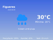 AEMET: El temps per a Figueres – 4 de Juny de 2026