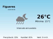 El temps a Figueres avui, 6 de Juny de 2026