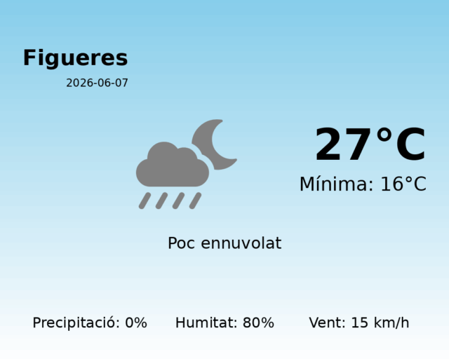 figueres_2026-06-07.png