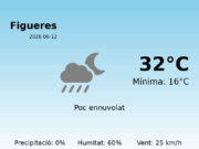 Previsió de l’AEMET a Figueres avui 12 de Juny de 2026