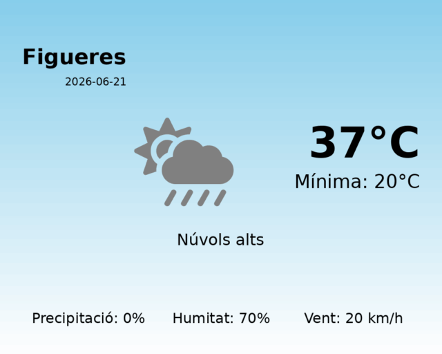 figueres_2026-06-21.png
