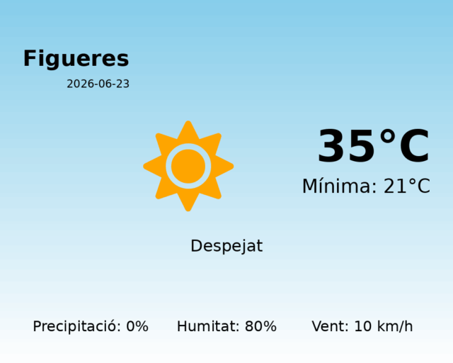 figueres_2026-06-23.png