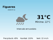 Previsió de l’AEMET a Figueres avui 11 de Juliol de 2026