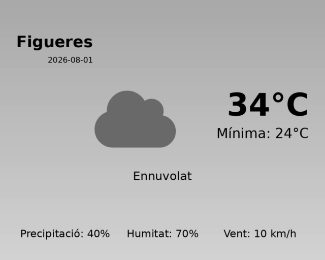 figueres_2026-08-01.png