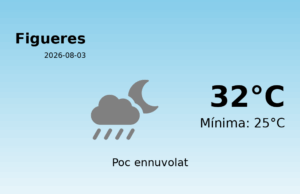 Predicció meteorològica: Figueres, 3 de Agost de 2026