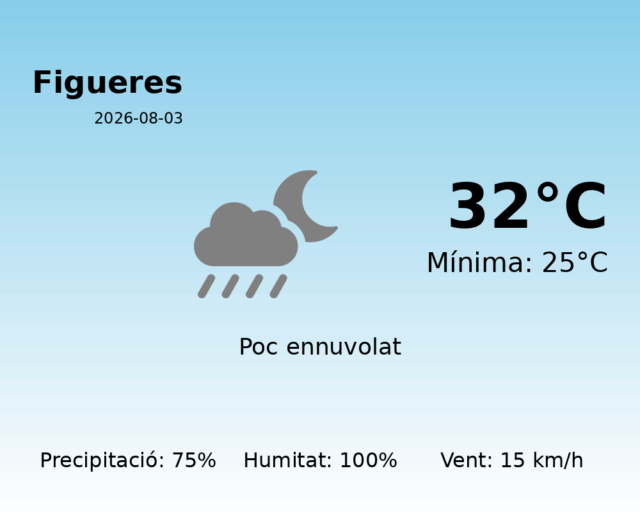 figueres_2026-08-03.png