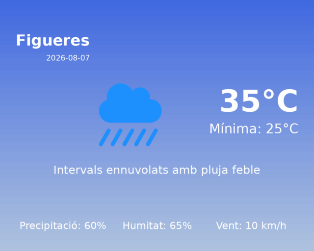 figueres_2026-08-07.png