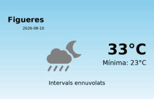 AEMET: El temps per a Figueres – 10 de Agost de 2026