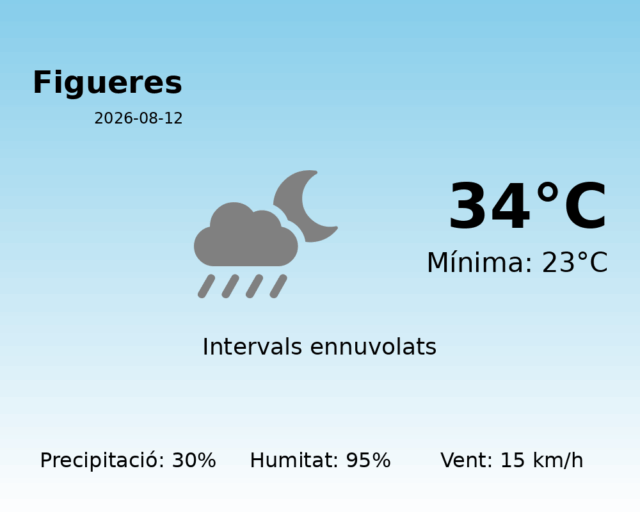 figueres_2026-08-12.png