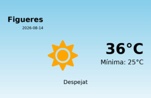El temps avui 14 de Agost de 2026 a Figueres segons l’AEMET
