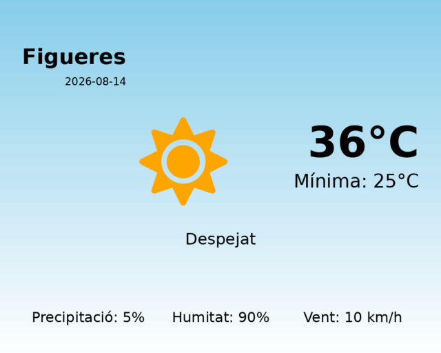 figueres_2026-08-14.png