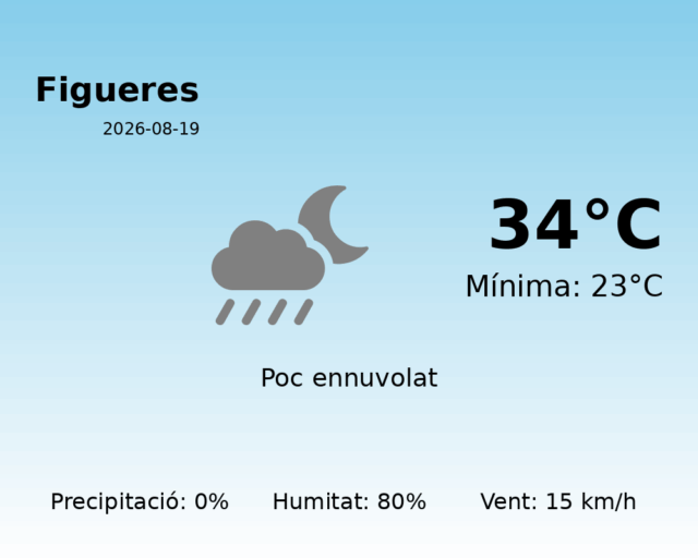 figueres_2026-08-19.png
