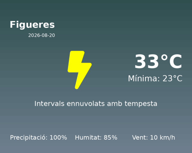 figueres_2026-08-20.png