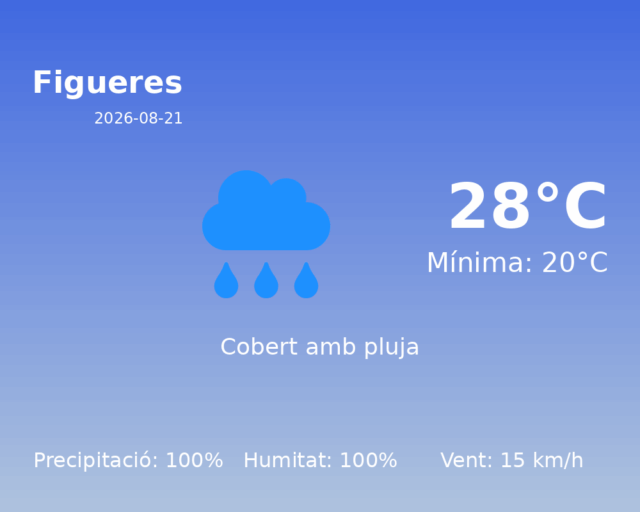 figueres_2026-08-21.png