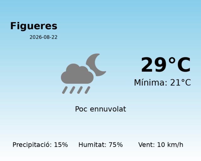 figueres_2026-08-22.png