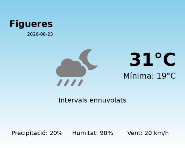figueres_2026-08-23.png