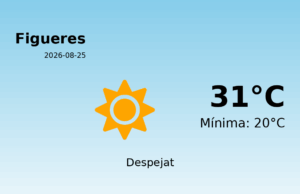 Previsió de l’AEMET a Figueres avui 25 de Agost de 2026