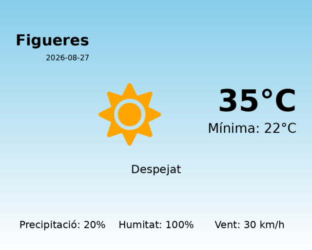 figueres_2026-08-27.png