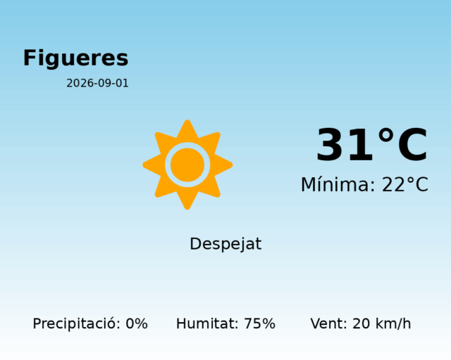 figueres_2026-09-01.png