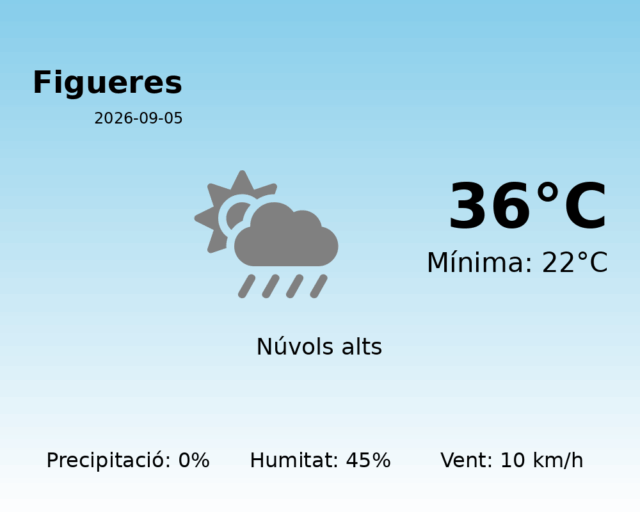 figueres_2026-09-05.png