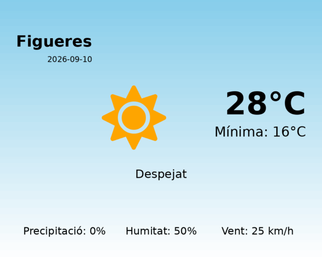 figueres_2026-09-10.png